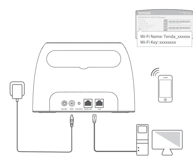 Tenda 4G03 N300 Wi-Fi 4G LTE Router-2