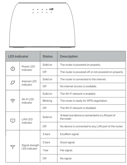 Tenda 4G03 N300 Wi-Fi 4G LTE Router-3