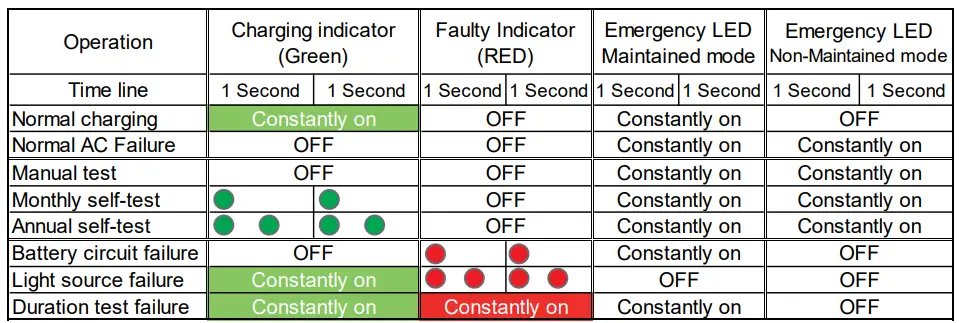 V-TAC 80133970 LED Emergency Exit Light-fig20