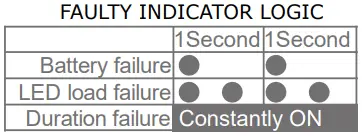 V-TAC 80133970 LED Emergency Exit Light-fig6