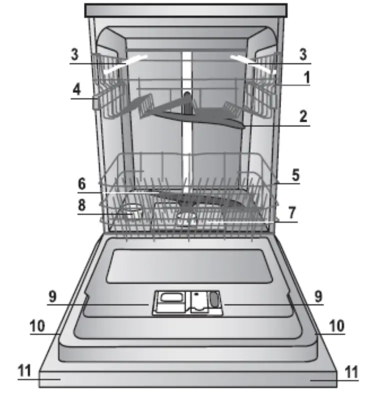 saco DIF 04B1 Merlin House Dishwasher overview