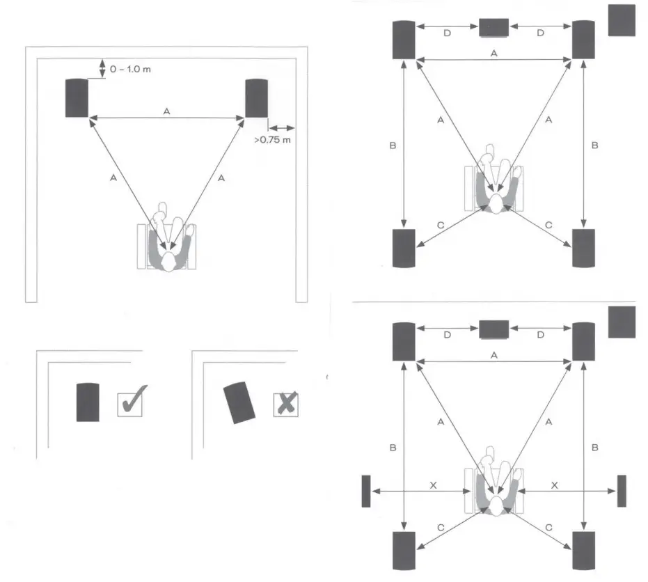 DALI OPTICON MK2 Floorstanding Loudspeaker - Figure 7