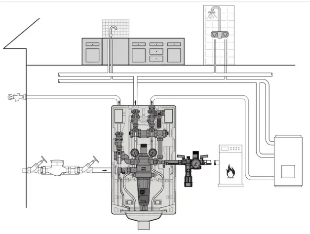 resideo Domestic Water Centre Braukmann PrimusCenter DWC7000 - Installation Example 3