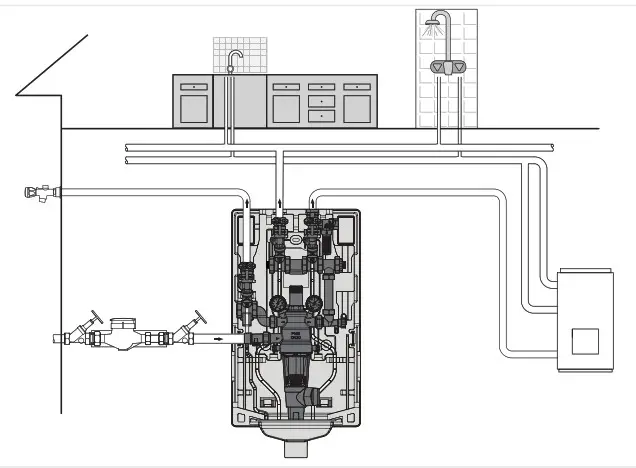 resideo Domestic Water Centre Braukmann PrimusCenter DWC7000 - Installation Example