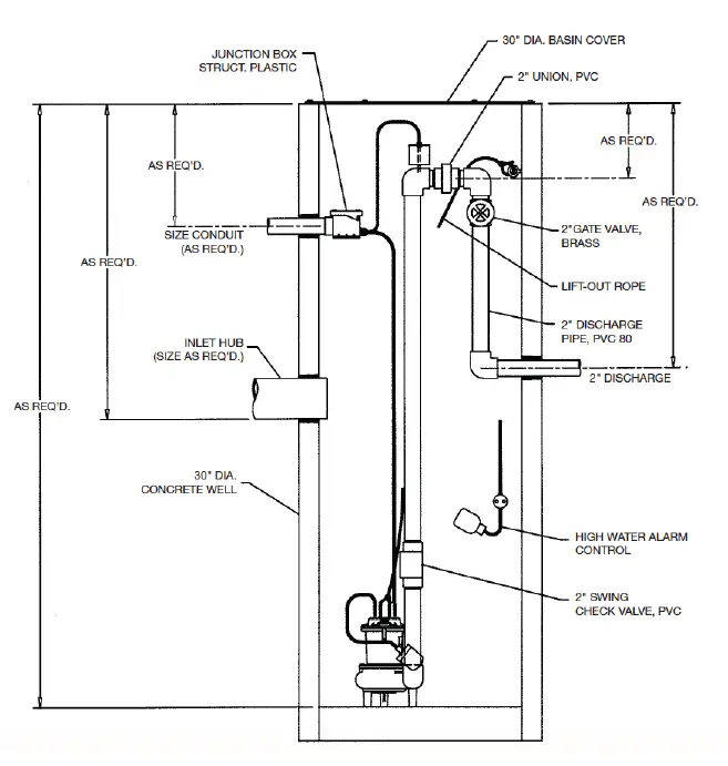PENTAIR-MW50-Series-Myers-Submersible-Sewage-Pump-FIG-2
