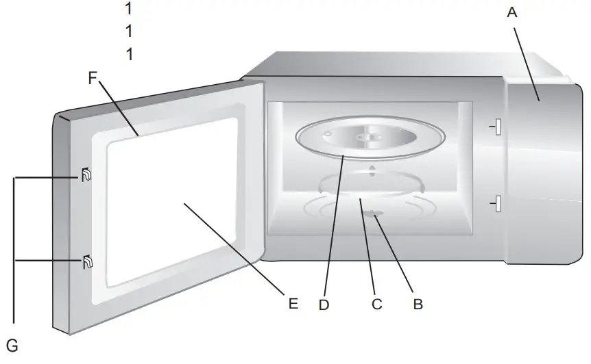 Haier RMGS28PNPRO Microwave Oven -