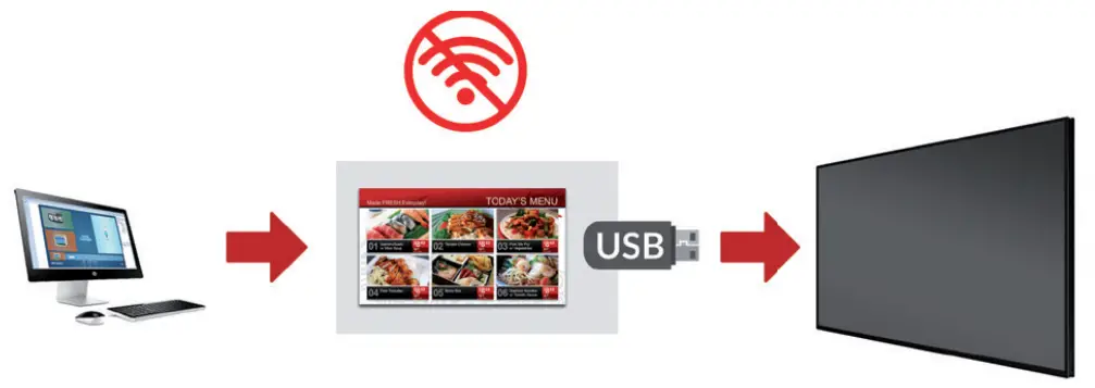 e-screen ESM32D 32 Inch Network Digital Menu Boards fig 10