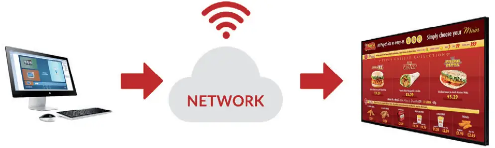 e-screen ESM32D 32 Inch Network Digital Menu Boards fig 7
