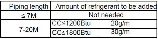 Dawlance-Chrome-Inverter-30-Room-Air-Conditioner-fig-13
