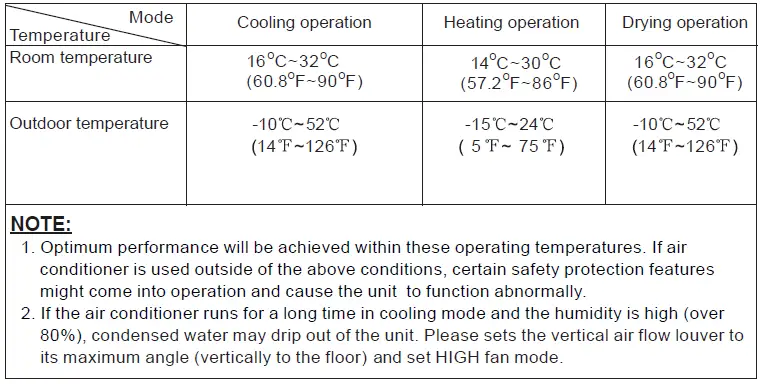 Dawlance-Chrome-Inverter-30-Room-Air-Conditioner-fig-17