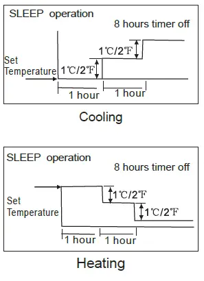 Dawlance-Chrome-Inverter-30-Room-Air-Conditioner-fig-6