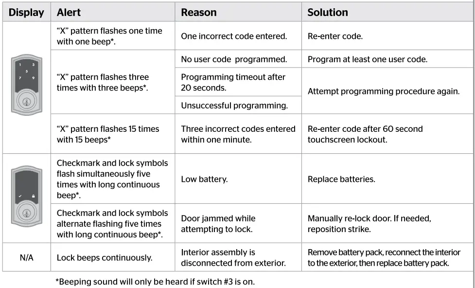 kwikset-Touchscreen-Electronic-Deadbolt-FIG-41