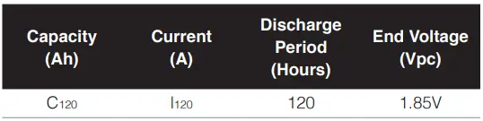 EnerSys-SuperSafe-SBS-XC-Top-Terminal-Batteries-fig 1
