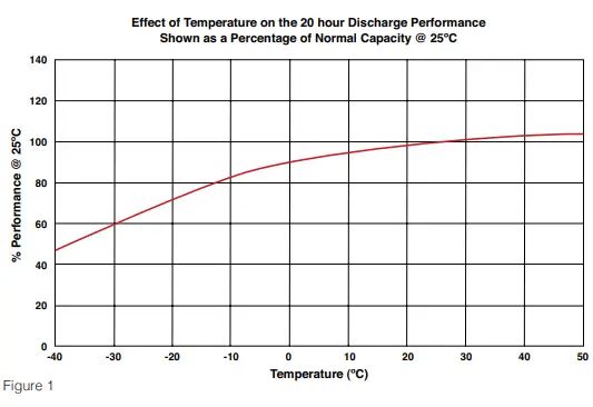 EnerSys-SuperSafe-SBS-XC-Top-Terminal-Batteries-fig 2