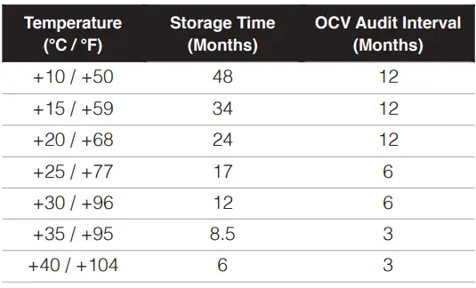EnerSys-SuperSafe-SBS-XC-Top-Terminal-Batteries-fig 3