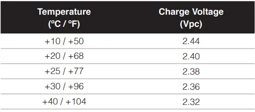 EnerSys-SuperSafe-SBS-XC-Top-Terminal-Batteries-fig 6