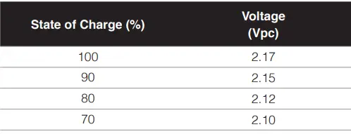 EnerSys-SuperSafe-SBS-XC-Top-Terminal-Batteries-fig 7