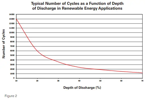 EnerSys-SuperSafe-SBS-XC-Top-Terminal-Batteries-fig 8