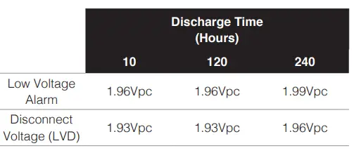 EnerSys-SuperSafe-SBS-XC-Top-Terminal-Batteries-fig 9