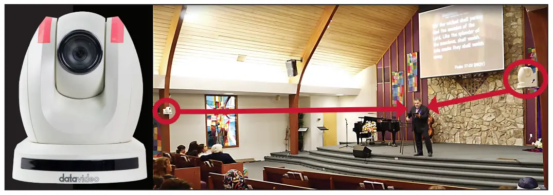 How PTZ Cameras Are Being Used