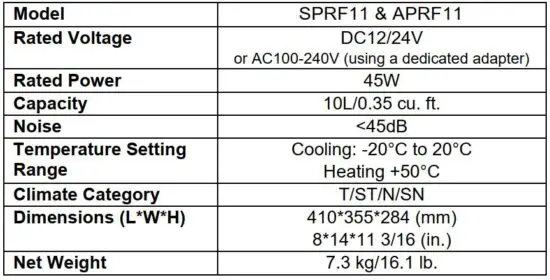 FIG 2 Technical Information