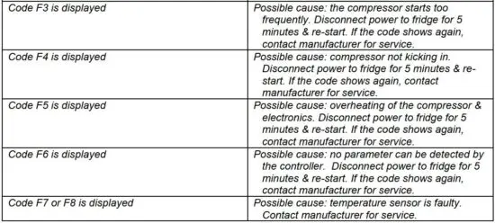 FIG 7 TROUBLESHOOTING