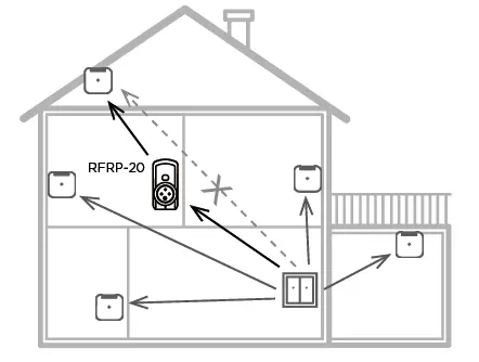 inELS RFSAI-62B-SL Switch Unit with Input for External Button-6