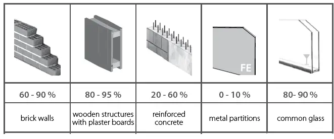 inELS RFSAI-62B-SL Switch Unit with Input for External Button-7