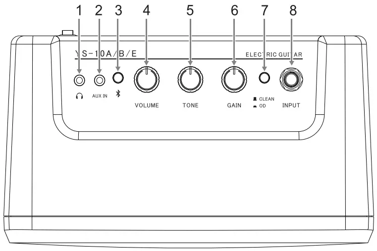 Part's names and functions