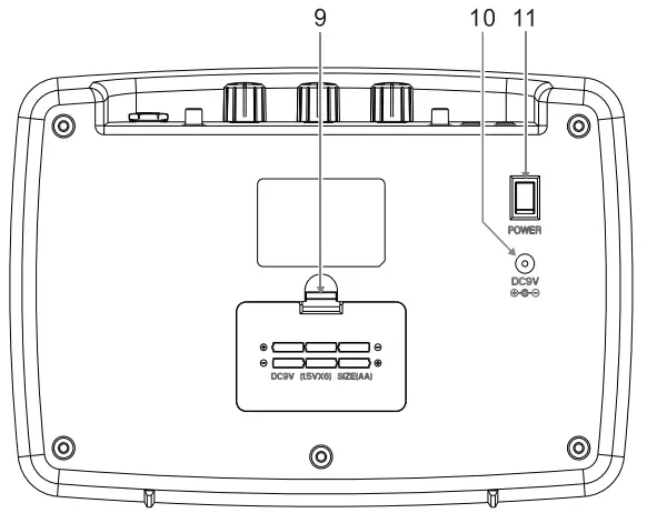 Part's names and functions