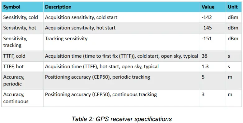 atstrack L20 Solar-Cell Tracker Wildlife Telemetry GPS Device-fig3