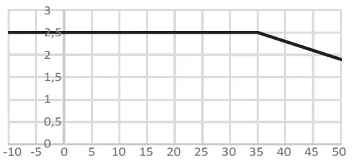RiTTO-RGE2057100-REG-Power-Supply-FIG-7