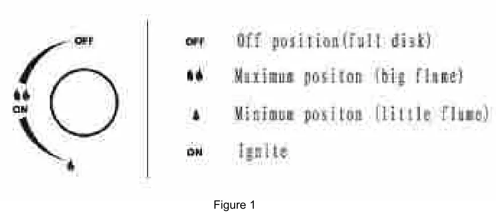 vatti GU01460G Built in Gas Hobs - fig 2
