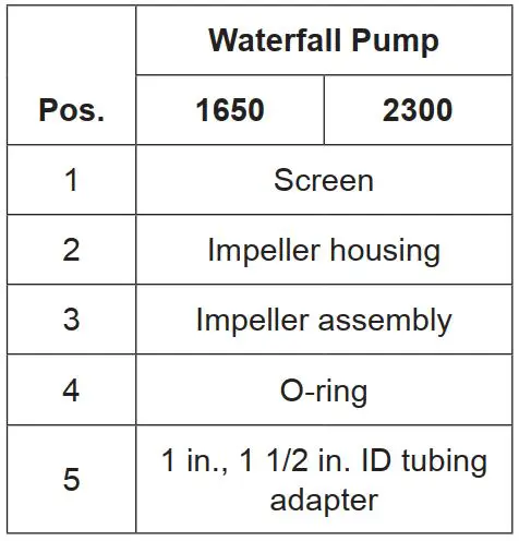 FIG 10 Troubleshooting