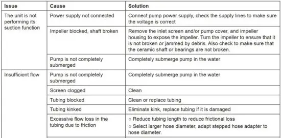 FIG 7 Troubleshooting