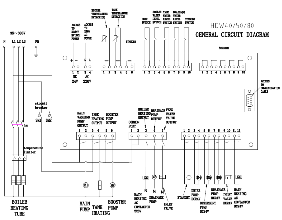 Topmaq HDW 40 Commercial Glass Dishwasher 5.5kw - Sizes and technical data2