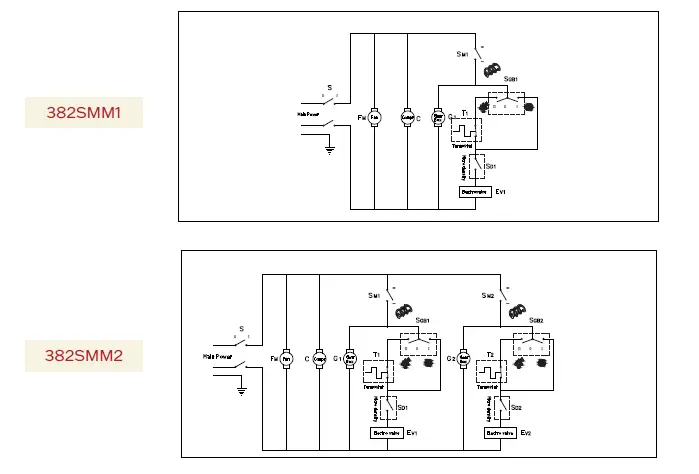 CARNIVAL-KING-382SMM1-Single-1.6-Gallon-17