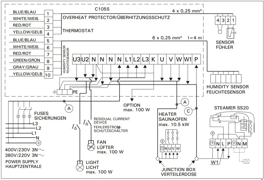3-phase connection