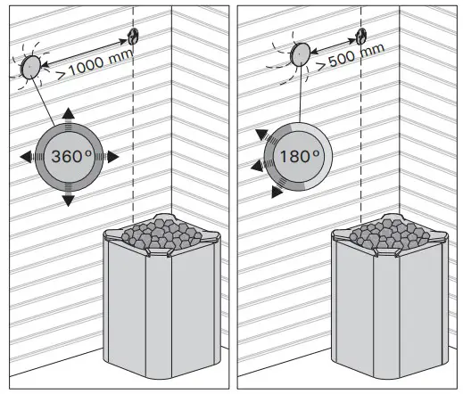Sensor’s minimum distance from an air vent