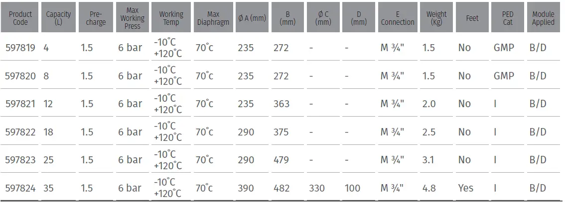 CENTER-597824-Heating-Expansion-Vessels-13