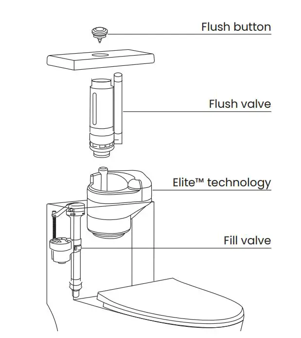 Swiss Madison 0.8 GPF One-Piece Toilet Installation Guide - Flush button