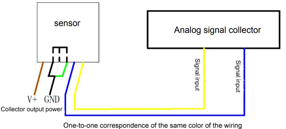 3-wire wiring diagram