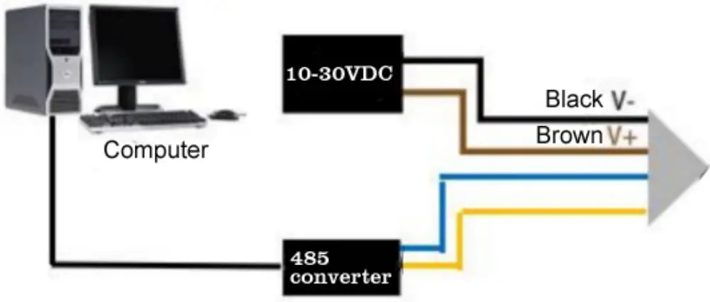 Equipment connection
