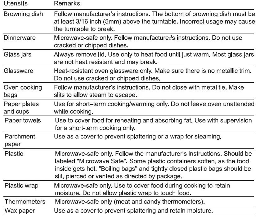 Midea EM9P022PS-P Microwave Oven-4