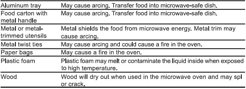 Midea EM9P022PS-P Microwave Oven-5