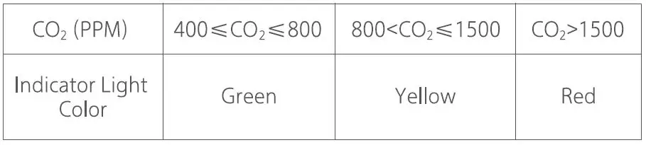 Miaomiaoce Technology PN01E200020 Mini Air Quality Monitor-7