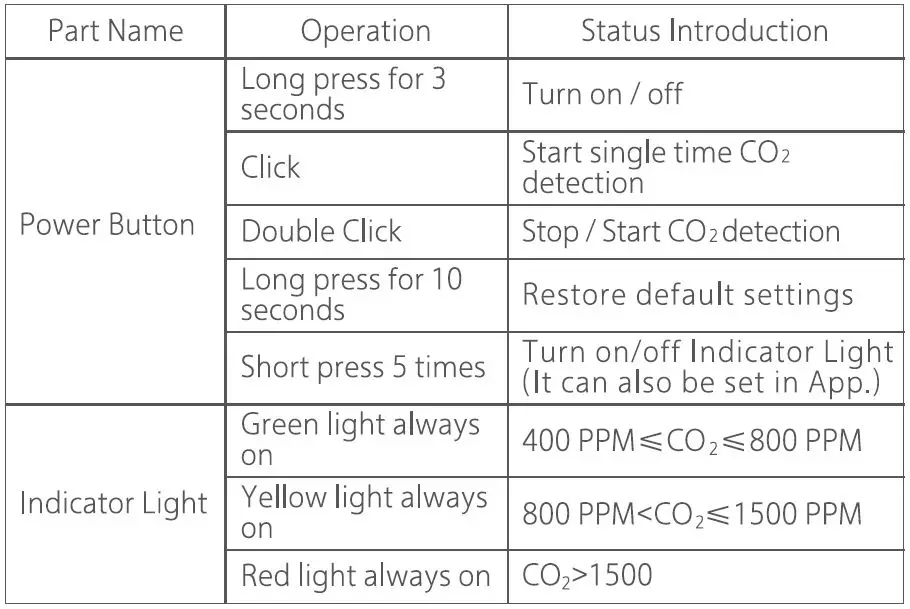 Miaomiaoce Technology PN01E200020 Mini Air Quality Monitor-8