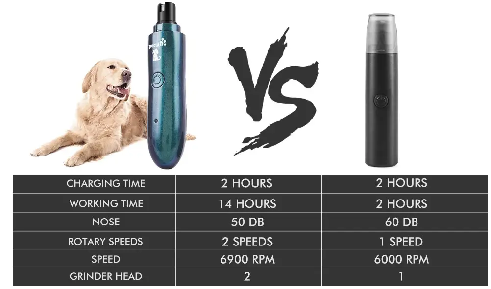 Pecute-PGT-NG03-Dog-Nail-Grinder-Professional-fig-5