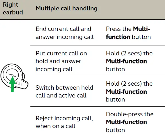JABRA-ELITE-65T-True-Wireless-Earbuds-FIG-28
