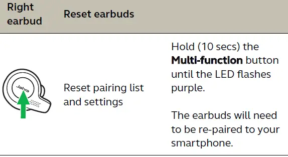 JABRA-ELITE-65T-True-Wireless-Earbuds-FIG-29